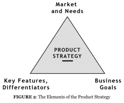 营销策划修炼金句精选 点亮市场营销之路