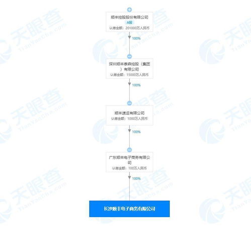顺丰在长沙设立电子商务新公司，看好华中市场增长潜力